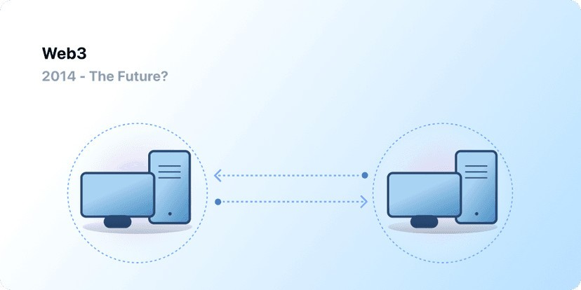 Web 3.0 (Source: ethereum.org)