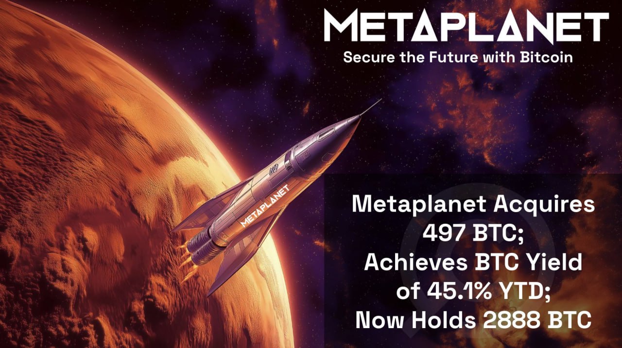 Metaplanet’s Bitcoin Portfolio