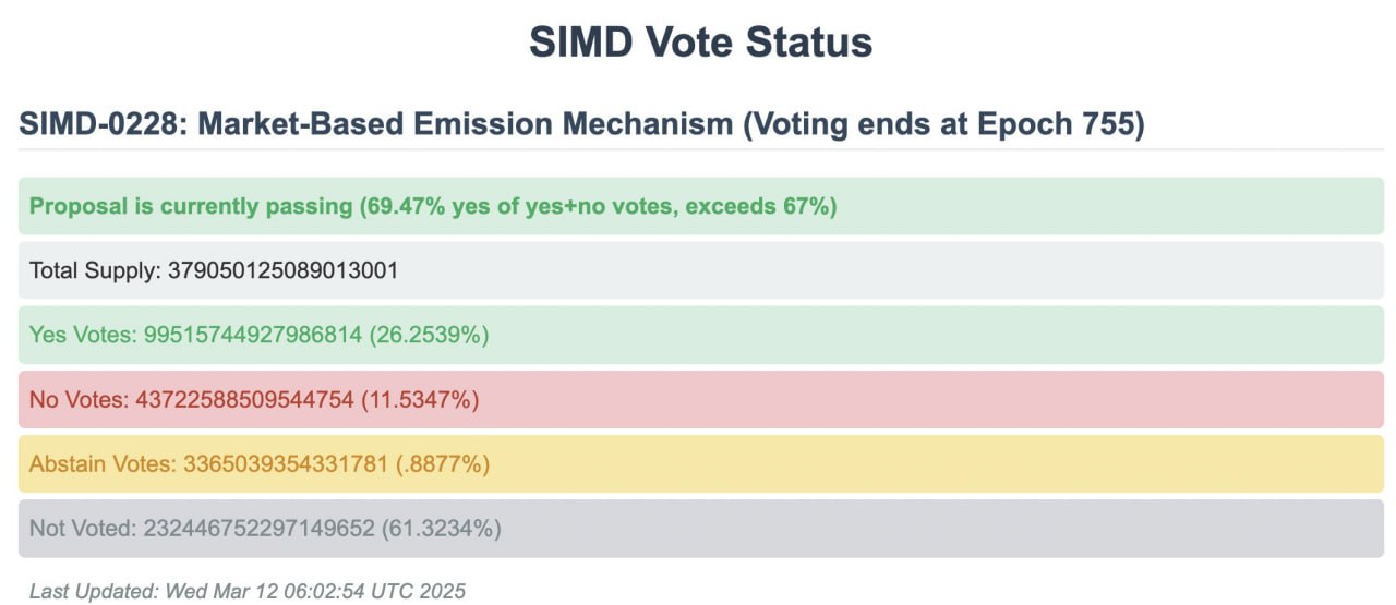 SIMD Vote Status