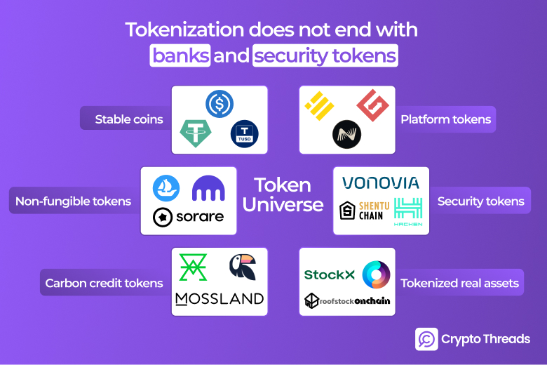 Top Tokenization Use Cases