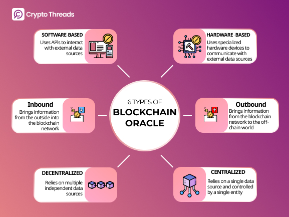 6 Types of Blockchain Oracle