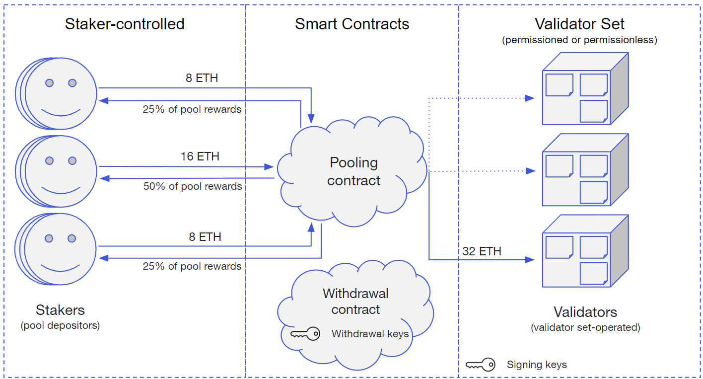 How to Stake Ethereum (Source: KuCoin)