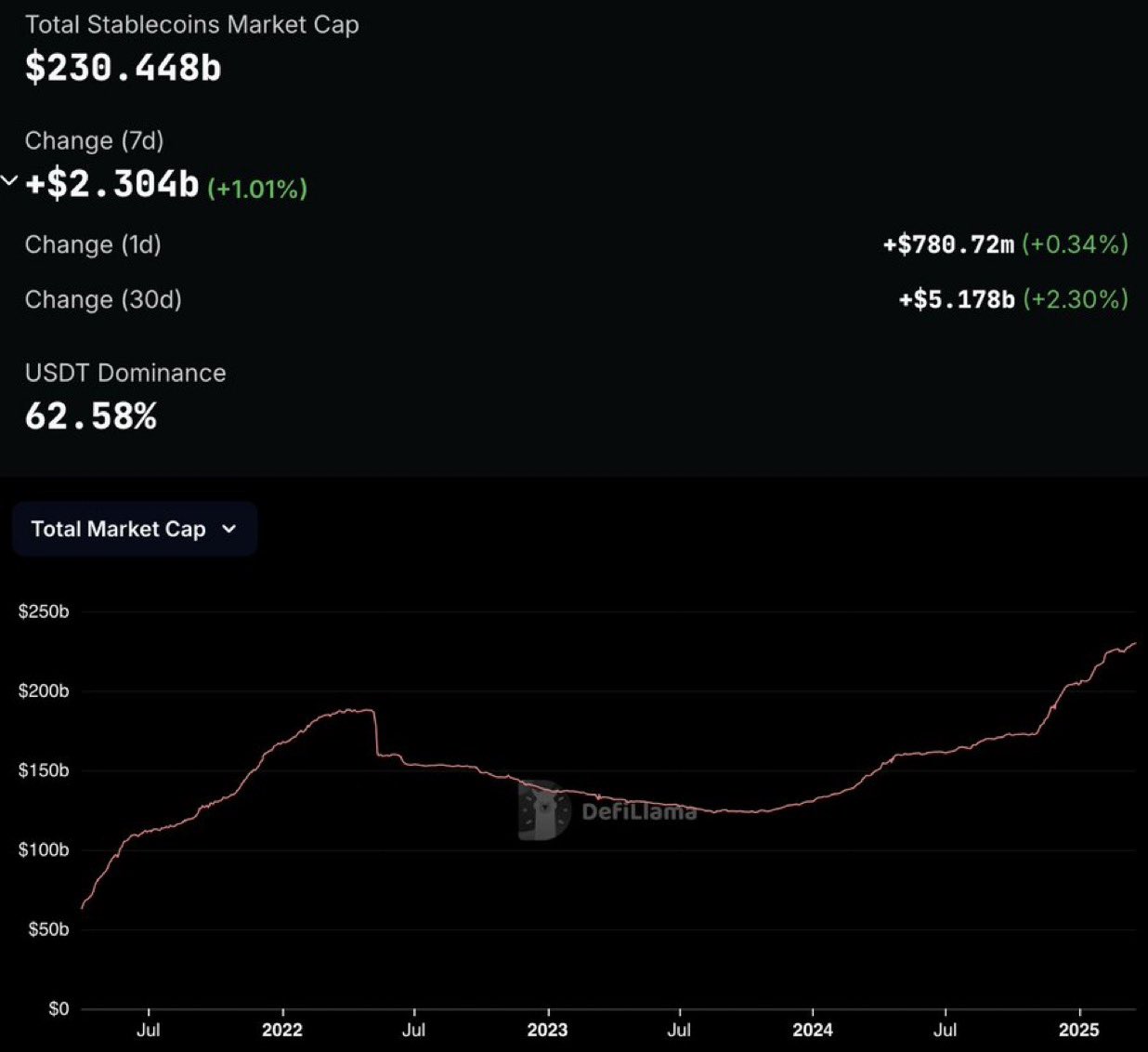 Leading Stablecoins by Market Share