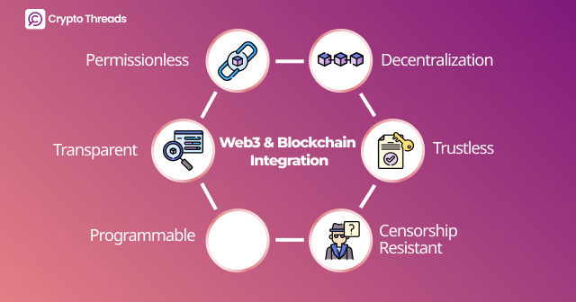 Web3 & Blockchain Integration to Digital Evolution