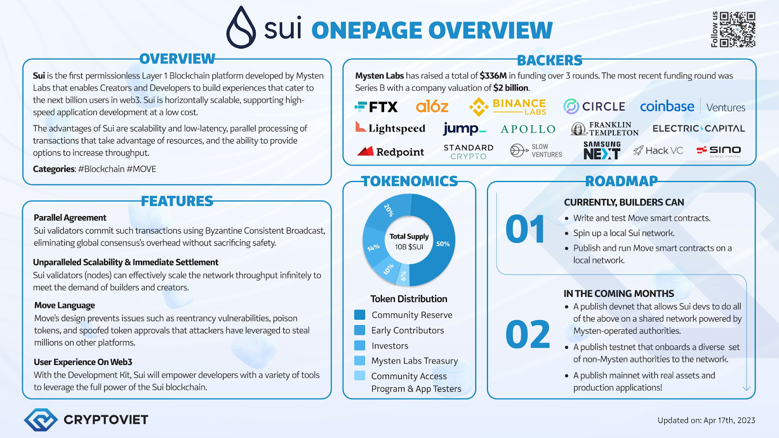 Sui Onepage Overview (Source: Cryptoviet)