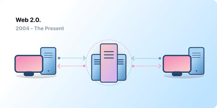   Web 2.0 (Source: ethereum.org)
