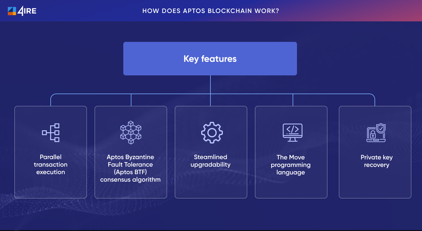 Understand how Aptos Blockchain Works (Source: 4ire) 