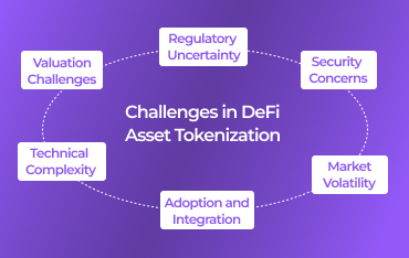 Challenges in DeFi Asset Tokenization