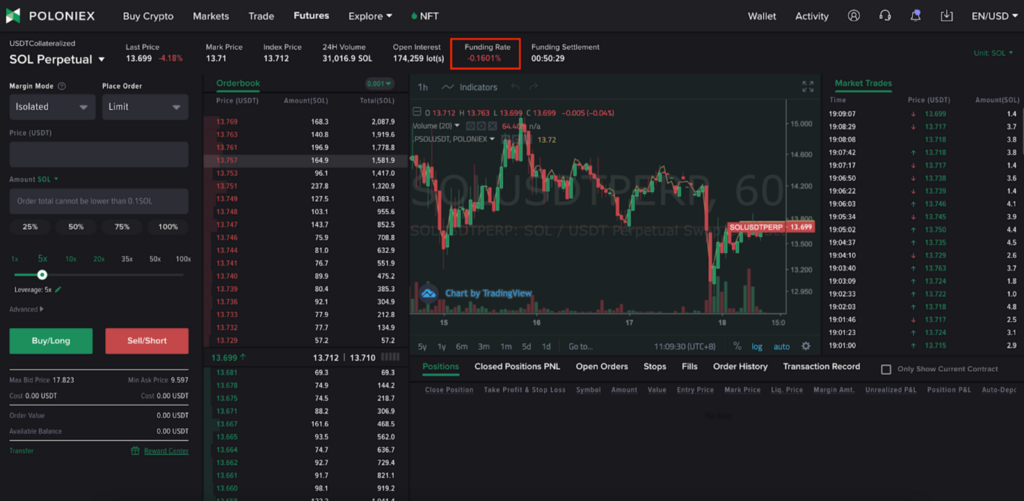 Crypto funding rates explained