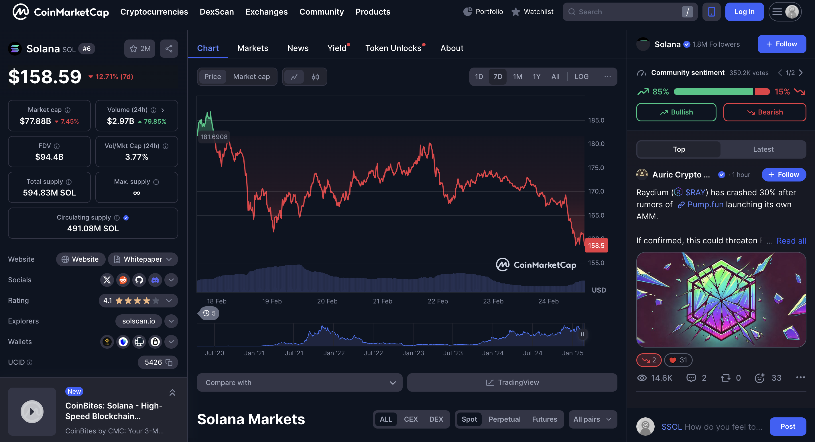 Solana ($SOL) Drops Below $160 – What’s Next for the Price?
