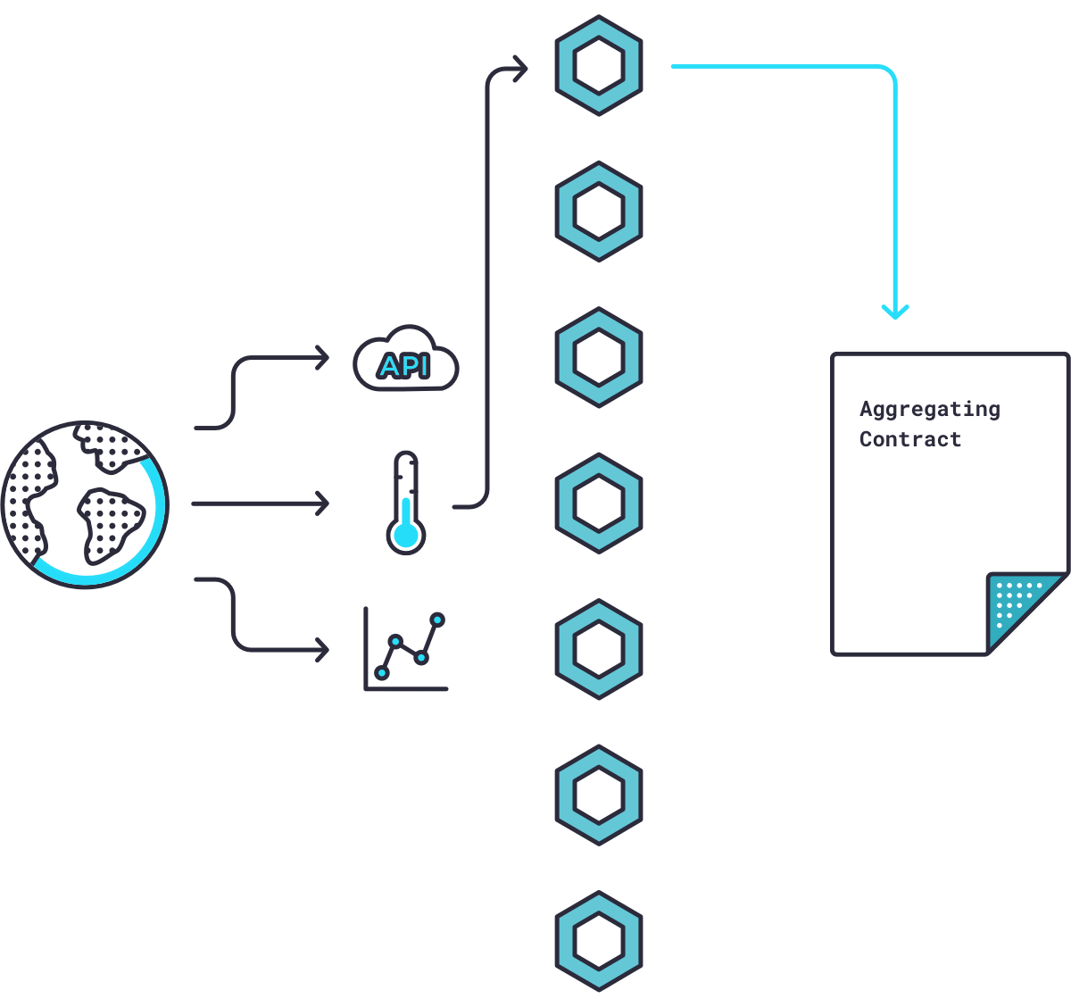 The Translating Process (Source: gemini.com)