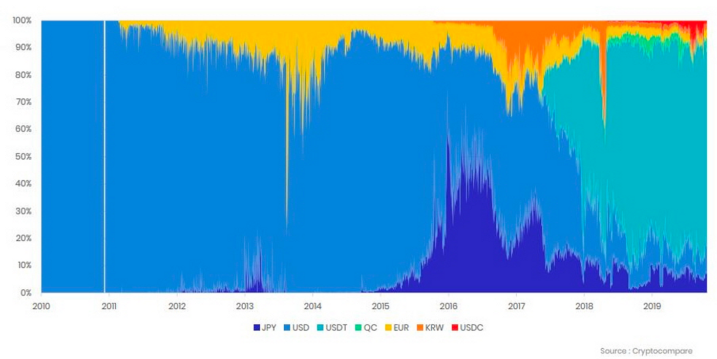 History and Current Status of Japan's Security Token Market (Source: Cryptocompare)