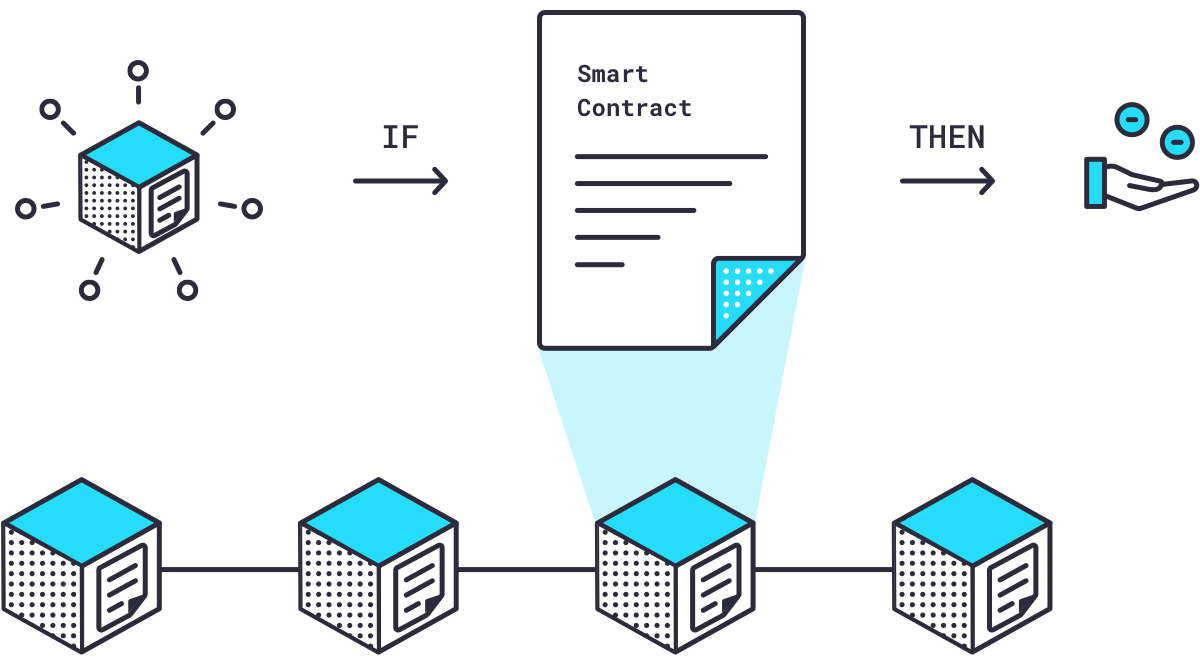 How Smart Contract Works (Source: gemini.com)