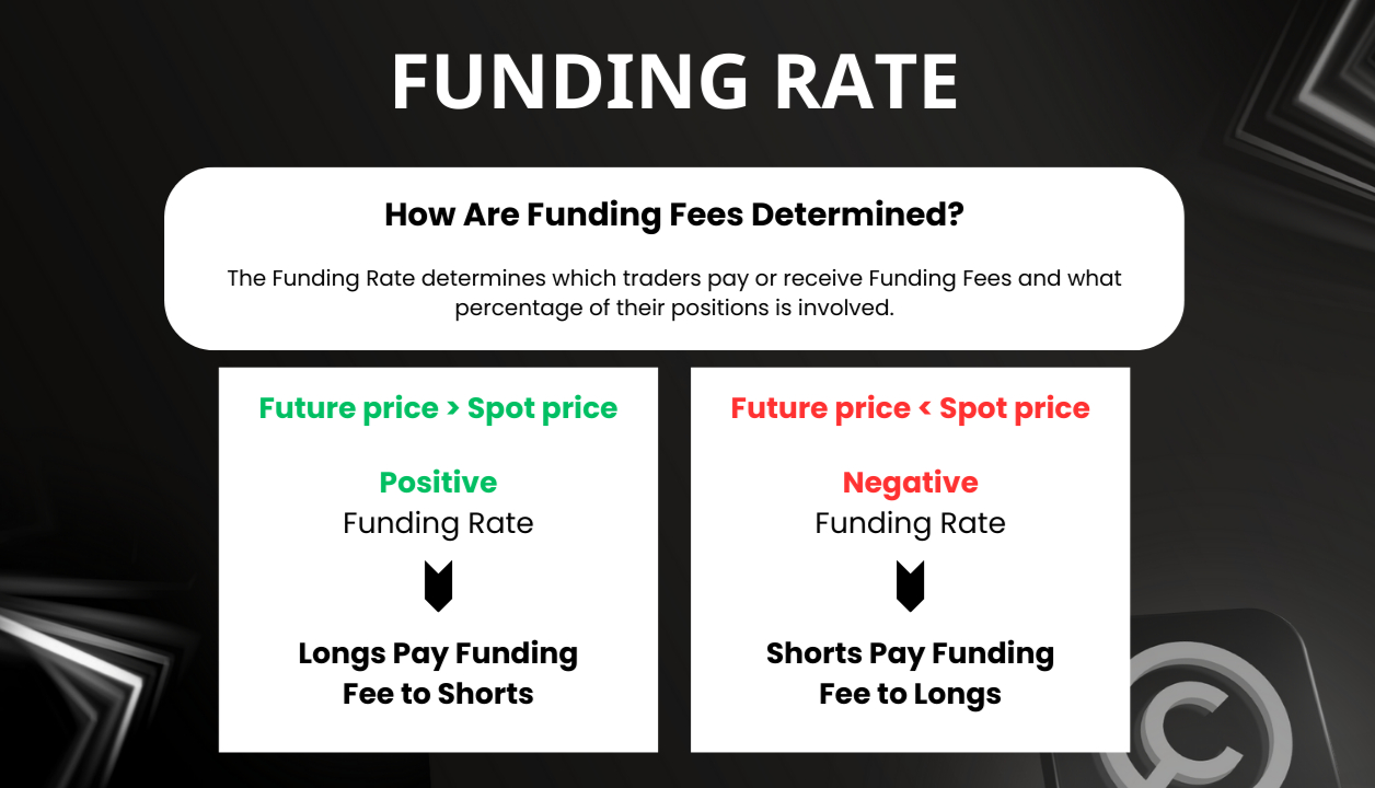 Long vs short positions in crypto market