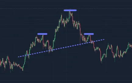 The Head and Shoulders pattern