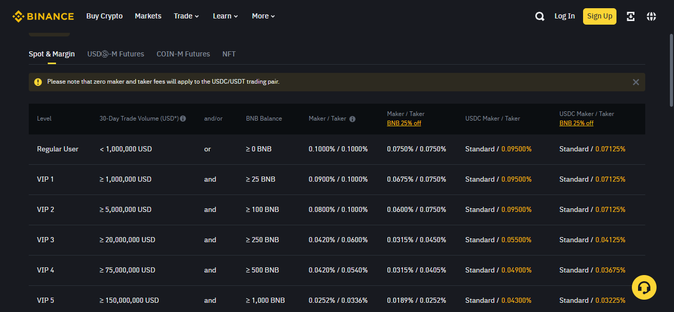 Binance Transaction Fees