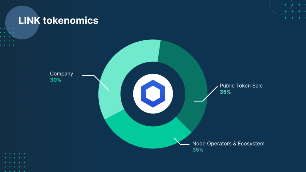The LINK Tokenomics (Source: blog.bitfinex.com)