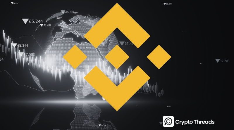 Binance’s Reserves Decrease by $8 Billion: An Analysis