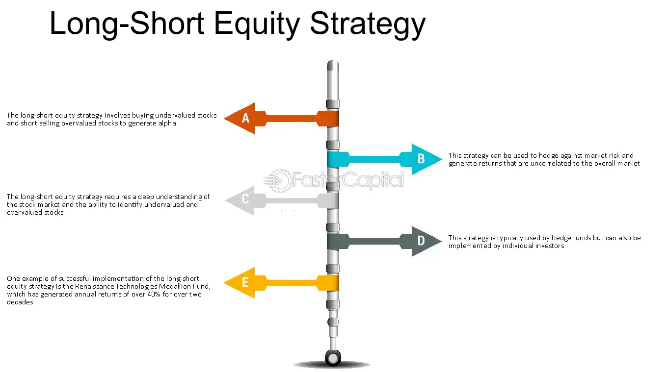 Visual of smart cross margin strategy balancing long and short positions