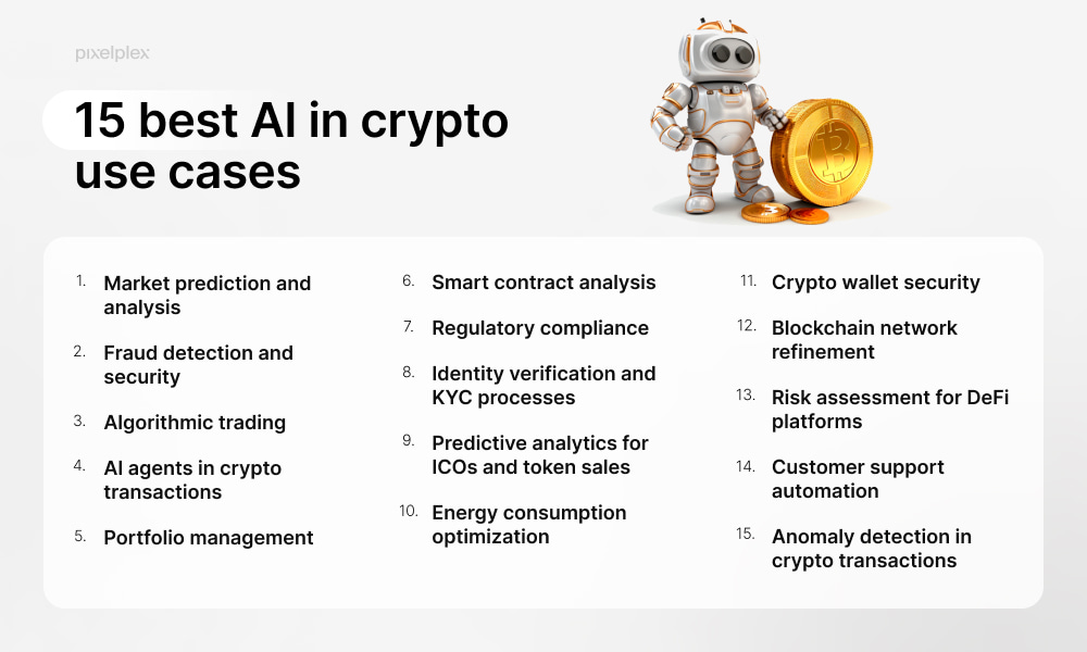 Best Use Cases of AI in Crypto (Source: PixelPlex)