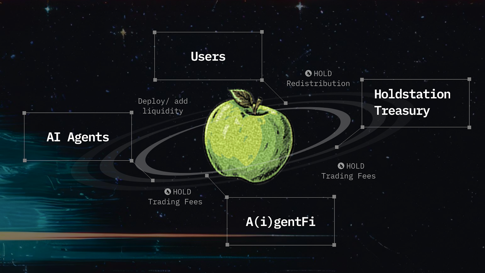 The New Leading Web3 AI Platform (Source: Holdstation)