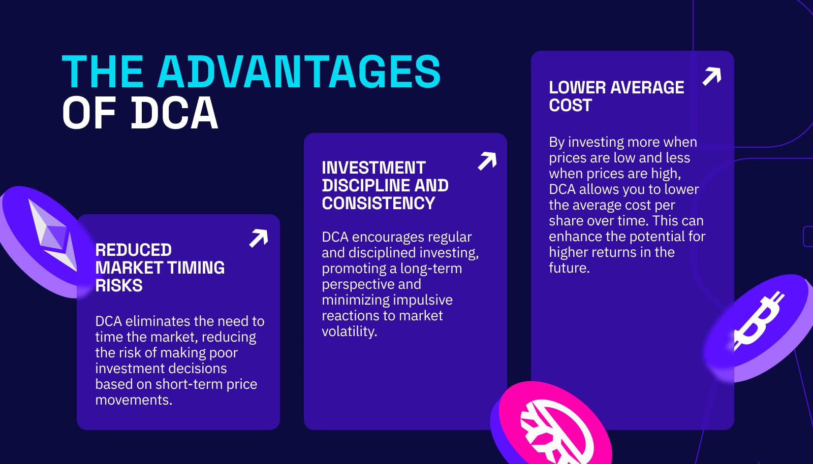 Dollar-Cost Averaging benefits for long-term investors
