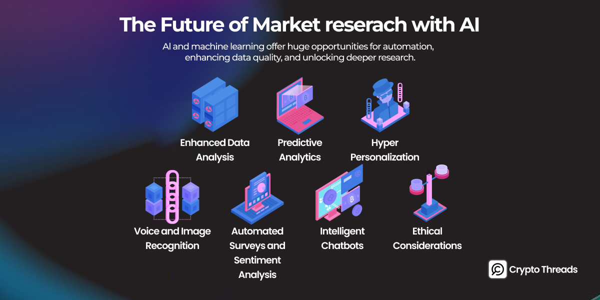 Artificial Intelligence in Marketing Research