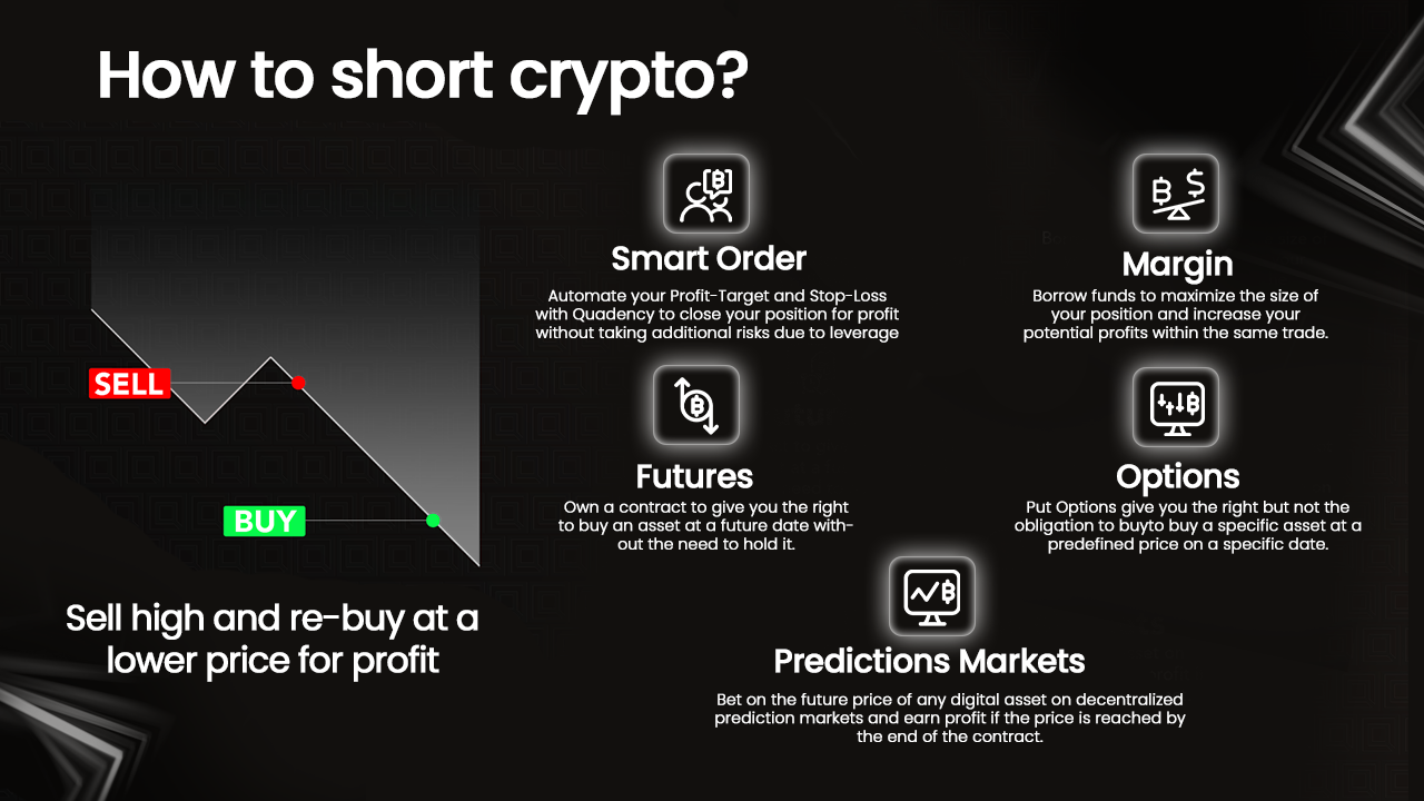 Crypto shorting explained