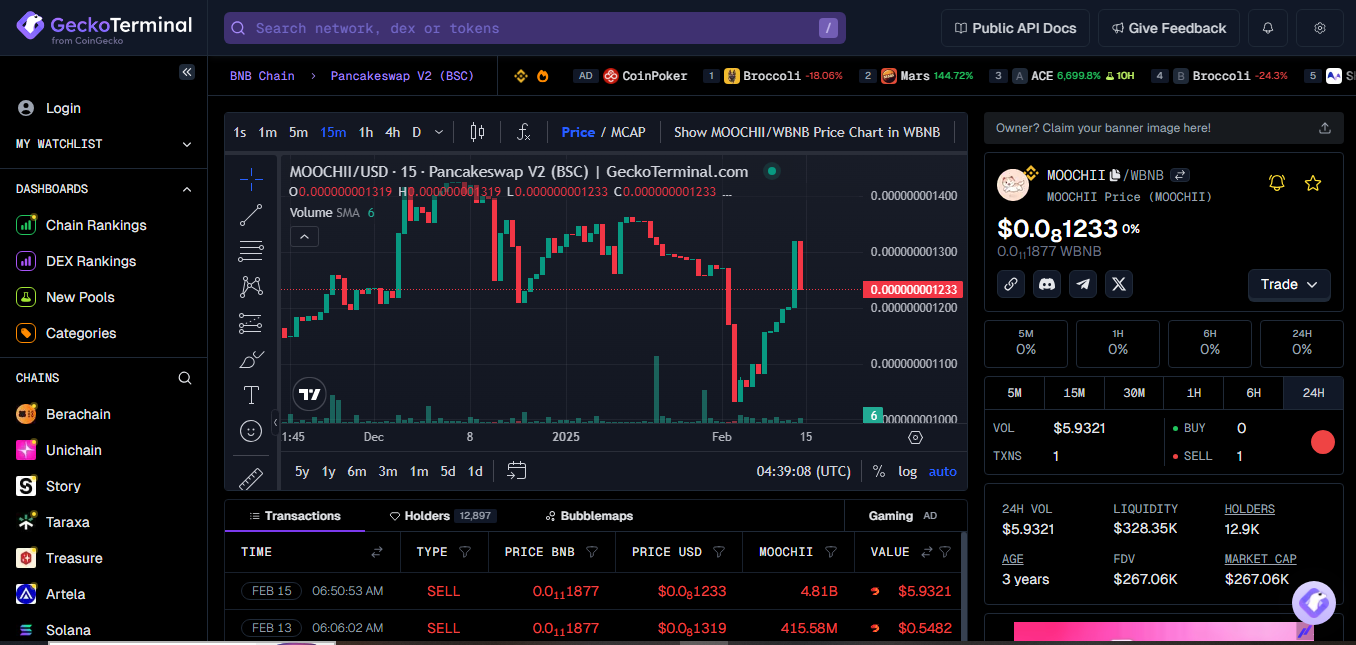 The live chart on Gecko Terminal for Moochi. Source: geckoterminal.com