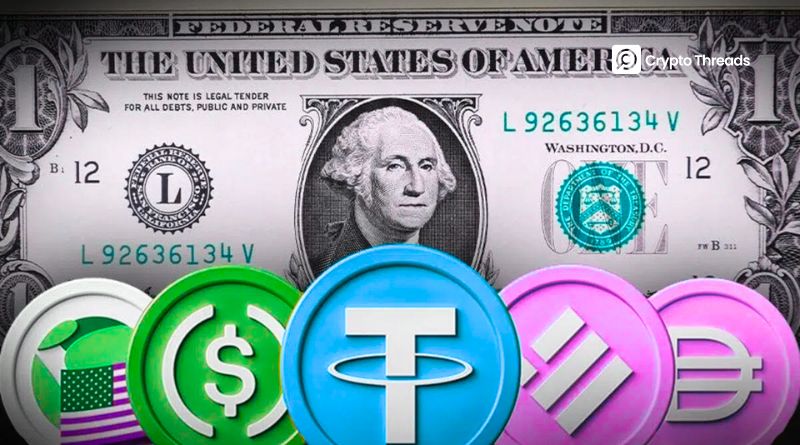Stablecoin Market Surges by $4.58 Billion in One Week