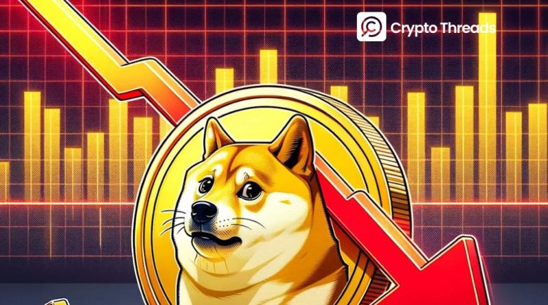 Dogecoin Slips as Activity and Social Metrics Decline