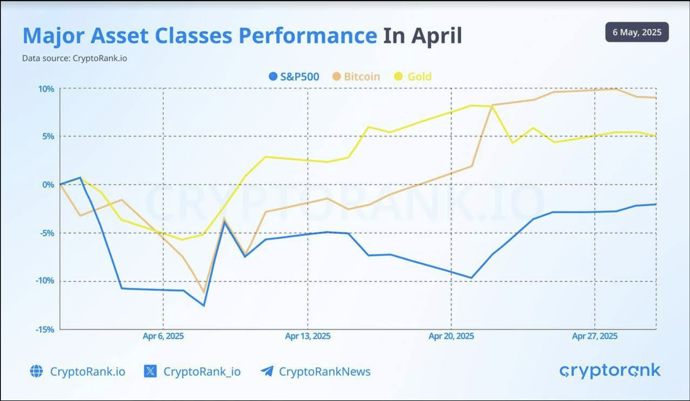 Source: X@CryptoRank