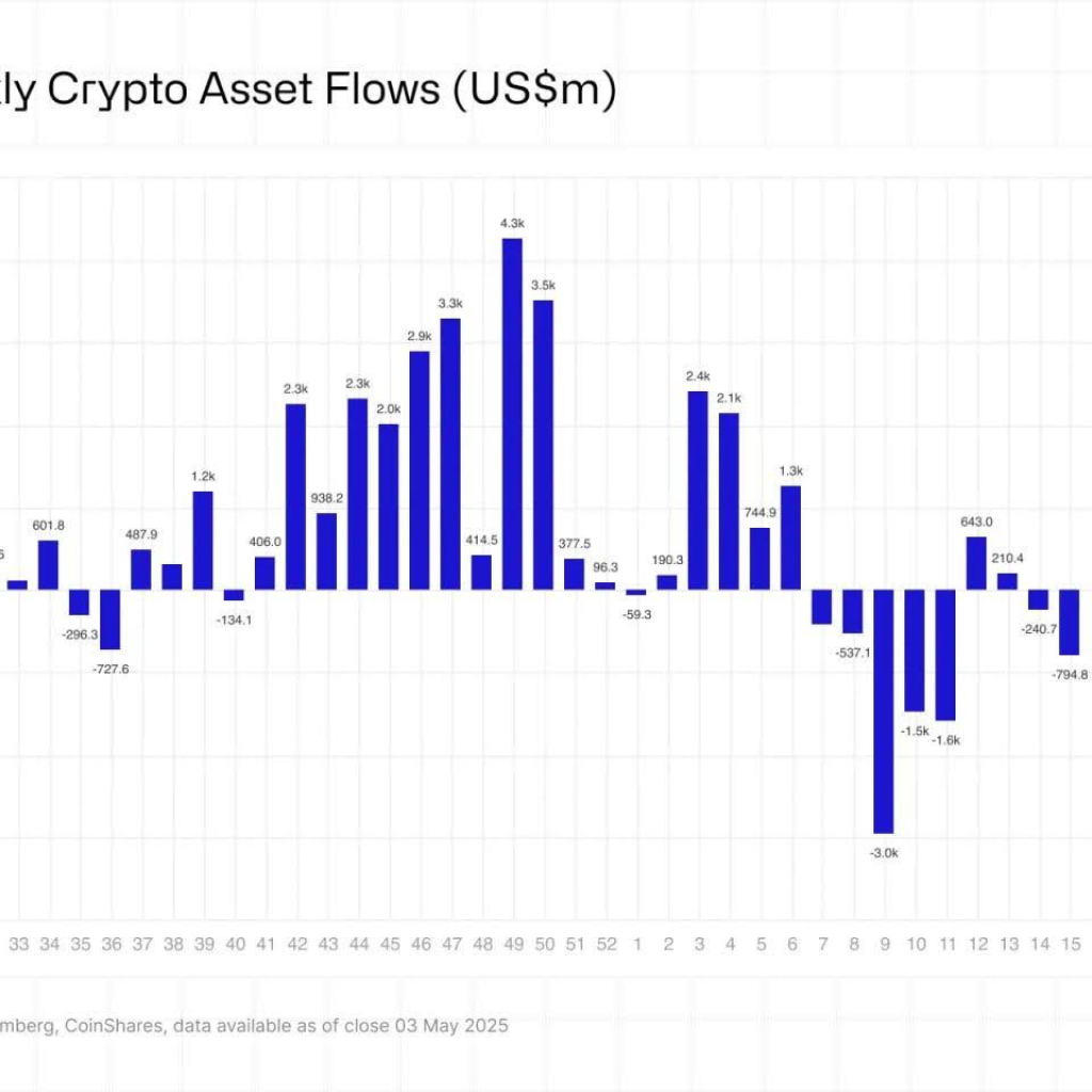 Broader Cryptocurrency Market