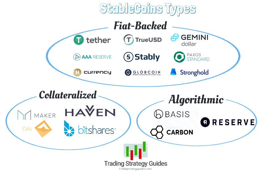 Stablecoins function as essential bridges between cryptocurrency markets and traditional financial systems
