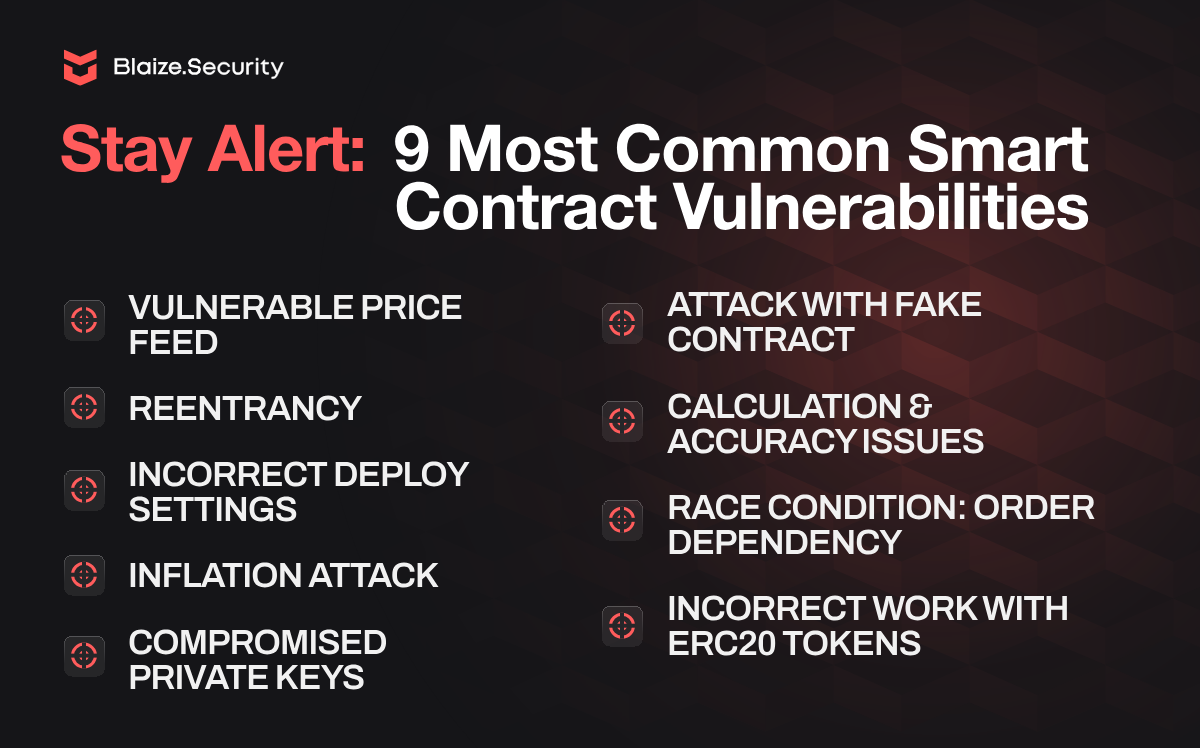 Flash loan attack mechanisms explained Source: Hacken