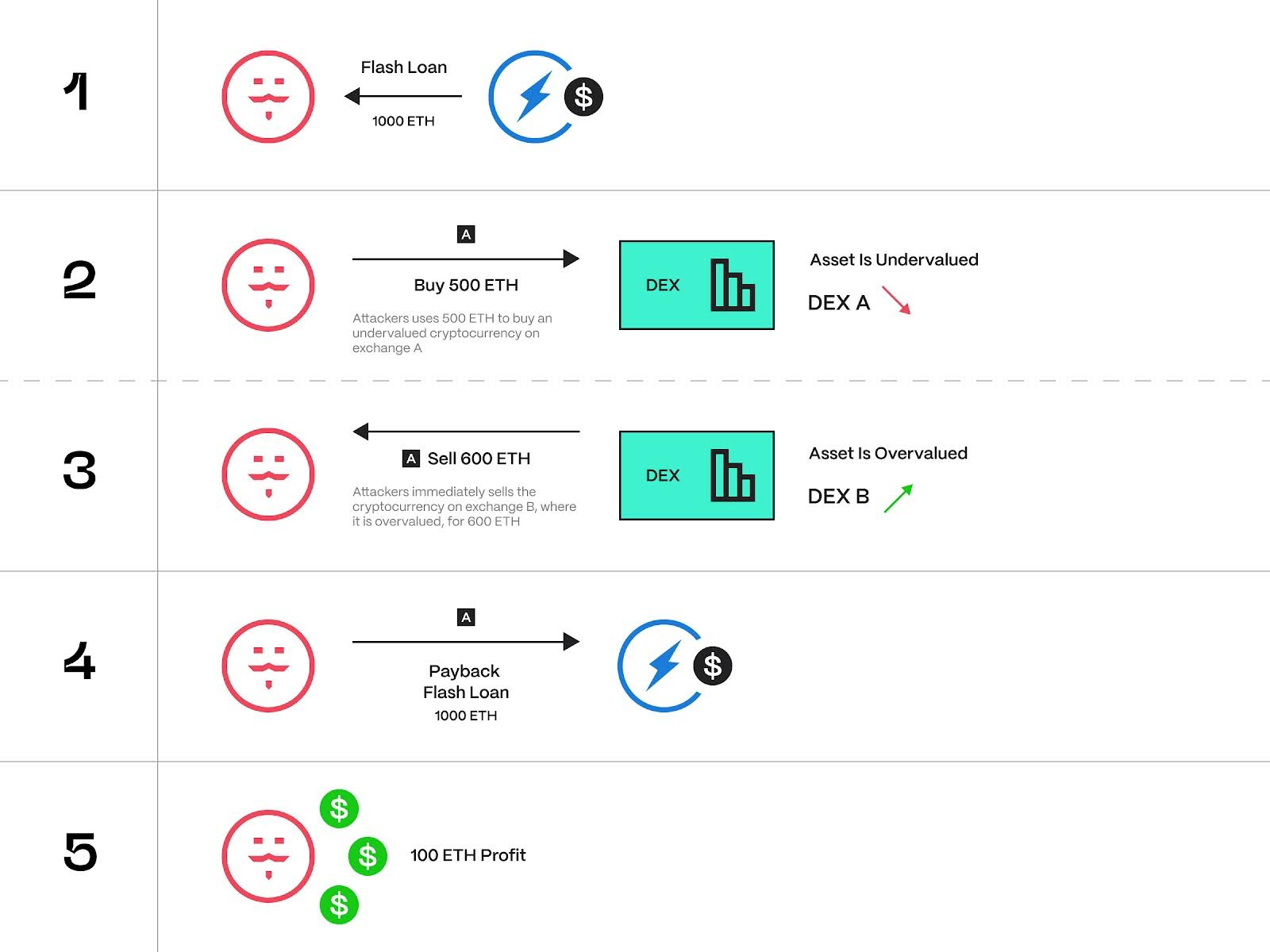 Best practices for digital asset protection Source: Trakx