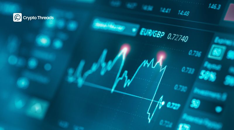 Use Price Action reversal strategies to identify key trading patterns— Head & Shoulders, Double Tops/Bottoms, and Triangles—that signal potential trend changes.