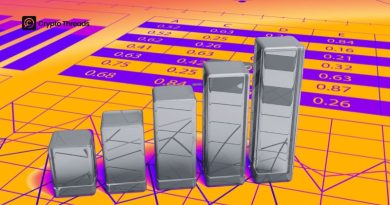 Volatility Forecasting Methods