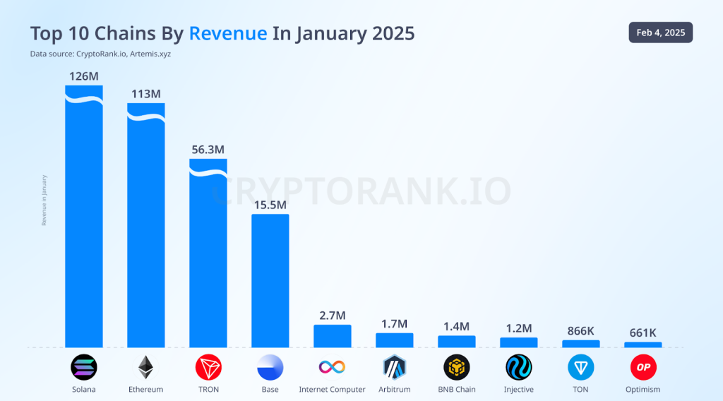 Bitcoin, Ethereum and Solana: Onchain Market Analysis